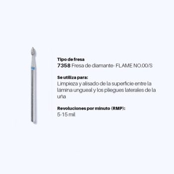 Kit de fresas - PROFESSIONAL